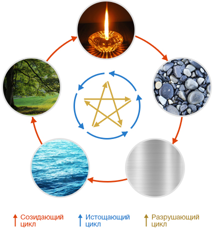 5element2